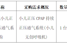 田东县中医医院2025年6月采购意向