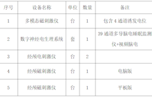 田东县中医医院多模态磁刺激仪等医疗设备采购项目市场调研公告