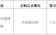田东县中医医院2025年6月采购意向