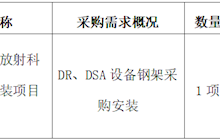 田东县中医医院2025年6月采购意向
