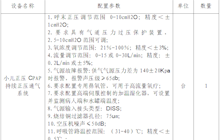 田东县中医医院小儿正压CPAP持续正压通气系统院内采购公告