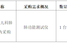 田东县中医医院2025年6月采购意向