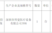 田东县中医医院小儿正压CPAP持续正压通气系统院内采购成交结果公告