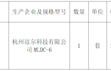 田东县中医医院内镜储存柜院内采购成交结果公告