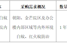 田东县中医医院2025年7月采购意向