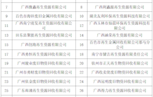 田东县中医医院固定资产处置招标报名合格名单公告