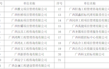 田东县中医医院招标采购代理机构遴项目资格审查公示