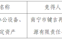 田东县中医医院固定资产处置成交结果变更公告