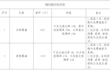 田东县中医医院医技楼玻璃幕墙隔热膜院内采购公告