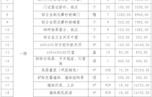 田东县中医医院旧院区1号楼一、三层装修工程项目院内采购成交结果公告