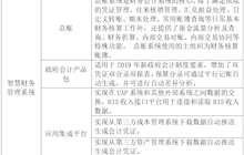 田东县中医医院智慧财务管理系统市场调研公告