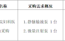 田东县中医医院2025年11月采购意向